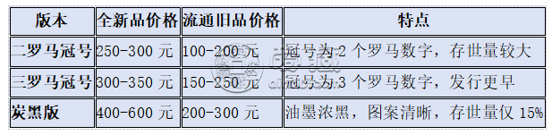 炼钢工人五元值多少钱 第三套人民币5元值多少钱 炼钢工人五元值多少钱 第三套人民币5元值多少钱