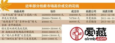古钱币翻身，行情高调