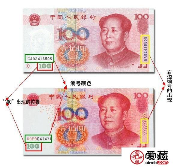 编号颜色以及位置的不同