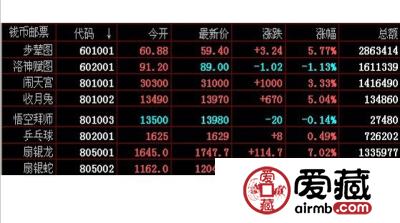 南京文交所11月5日钱币邮票交易实时行情