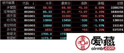 南京文交所11月06日钱币邮票交易行情