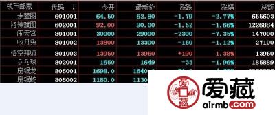 南京文交所11月7日钱币邮票价格情况
