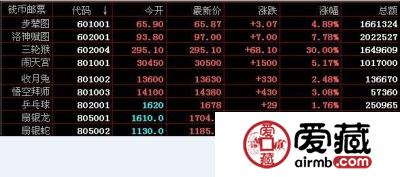 南京文交所11月9日钱币邮票交易情况