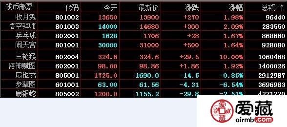 文交所11月11日钱币邮票成交记录