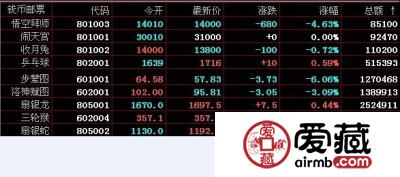 南京文交所11月12日成交价格