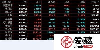 南京文交所11月18日钱币邮票的成交价格