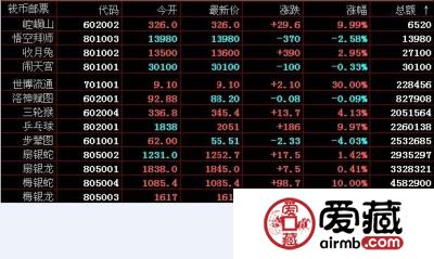 南京文交所交易情况