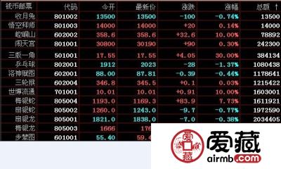 文交所11月21日实时成交价格