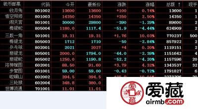 南京文交所交易情况