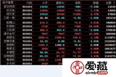 南京文交所11月26日钱币邮票成交记录