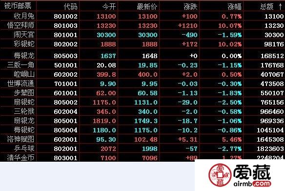 文交所11月27日藏品价格情况