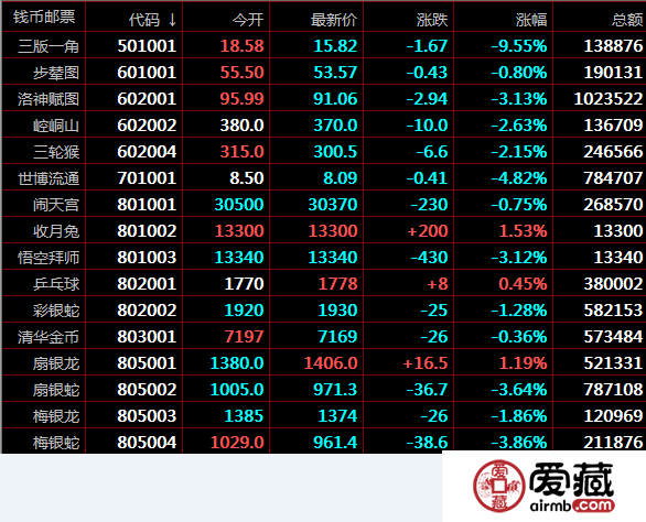 南京文交所12月10日錢幣郵票收藏價格