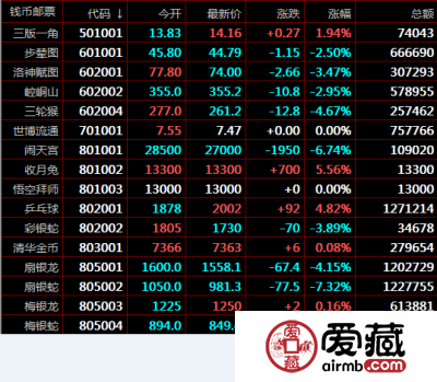 文交所12月17日交易价格