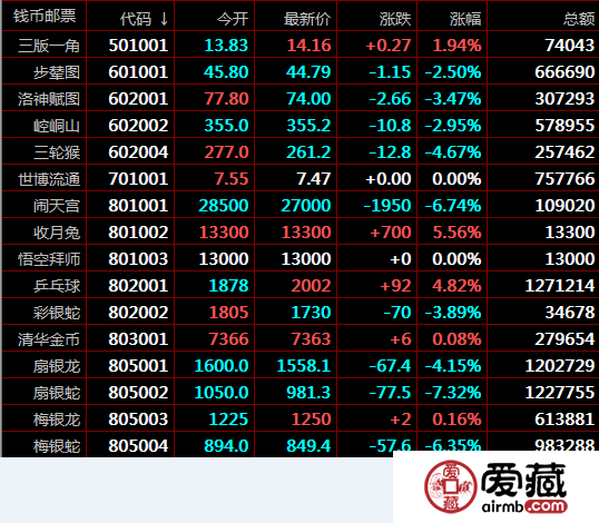 文交所12月17日交易价格