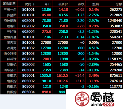 南京文交所12月18日钱币邮票价格