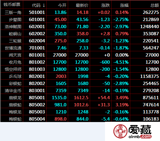 南京文交所12月18日錢幣郵票價格