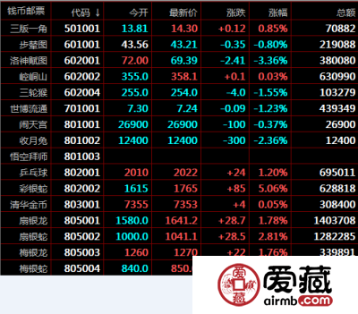 文交所12月19日成交价格