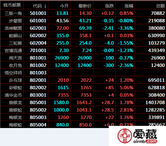 文交所12月19日成交价格