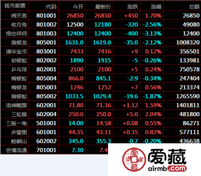 南京文交所12月24日钱币邮票交易价格