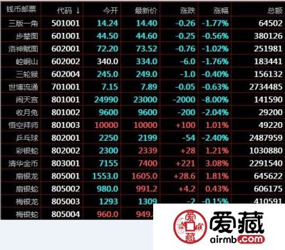南京文交所交易情况