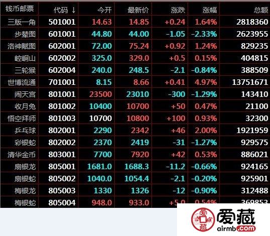 南京文交所交易情況