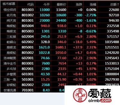 1月21日南京文交所钱币邮票交易价格