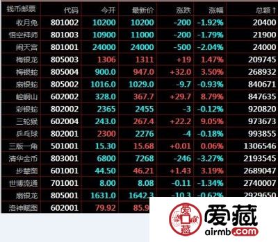 1月24日南京文教所价格行情