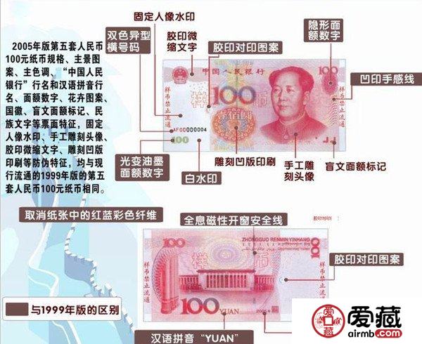 纸币印刷的防伪特点