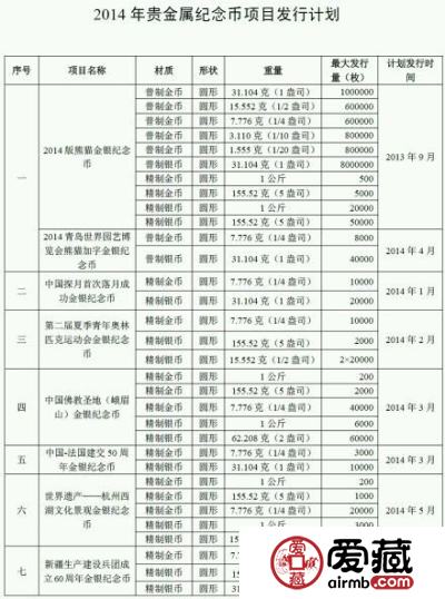 2014金银币发行计划