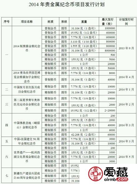 2014金銀幣發(fā)行計(jì)劃