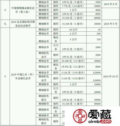 2014金银币发行计划