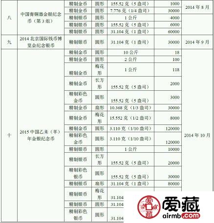 2014金銀幣發(fā)行計(jì)劃