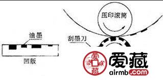 纸币凹版印刷技术分析