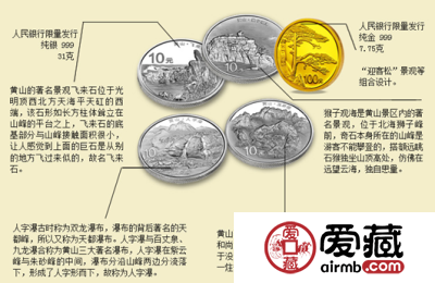 黄山金银币价格与图片