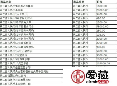 人民币收藏价格表2013