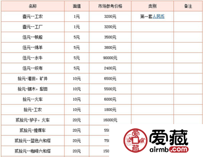 人民币收藏价值怎么样