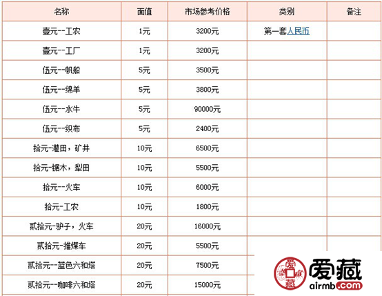 人民币收藏价值怎么样