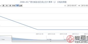2008-26 广西壮族自治区成立五十周年(J)邮票行情
