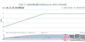2008-21 中國電視事業(yè)暨中央電視臺創(chuàng)立五十周年(J)郵票