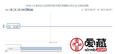 2008-20 奥运会从北京到伦敦(中国与英国联合发行)(J)邮票