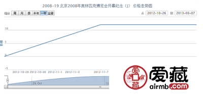 2008-19 北京2008年奥林匹克博览会开幕纪念(J)邮票