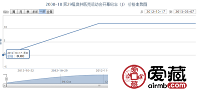 2008-18 第29届奥林匹克运动会开幕纪念(J)邮票