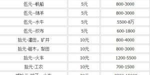 上海邮票市场最新行情