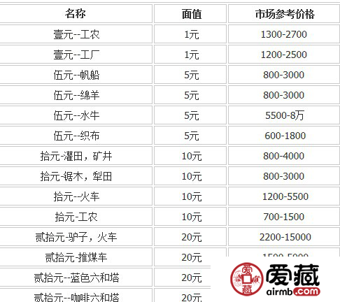 上海郵票市場最新行情