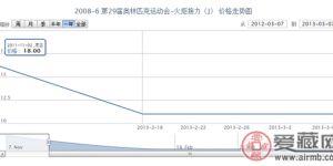 2008-6 第29届奥林匹克运动会-火炬接力(J)邮票价格