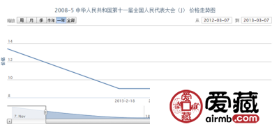 2008-5 中华人民共和国第十一届全国人民代表大会(J)邮票