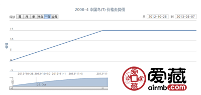 2008-4 中国鸟(T)邮票
