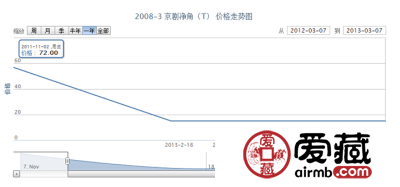 2008-3 京剧净角(T)邮票