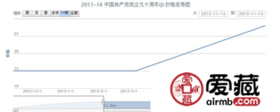 2011-16 中国共产党成立九十周年(J)邮票
