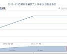 2011-13 西藏和平解放六十周年(J)邮票